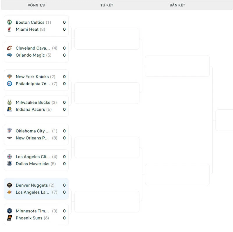 Nhánh đấu NBA Playoffs 2024