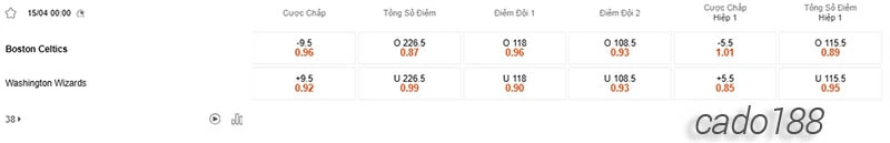 Soi kèo bóng rổ Boston Celtics vs Washington Wizards 15_4