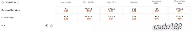 Soi kèo bóng rổ Cleveland Cavaliers vs Orlando Magic 1_5