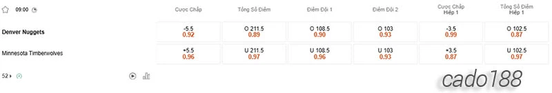 Soi kèo bóng rổ Denver Nuggets vs Minnesota Timberwolves 11_4