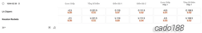 Soi kèo bóng rổ LA Clippers vs Houston Rockets ngày 15_4
