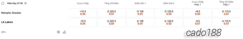 Soi kèo bóng rổ Memphis Grizzlies vs LA Lakers ngày 13_4
