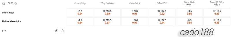 Soi kèo bóng rổ Miami Heat vs Dallas Mavericks ngày 11_4