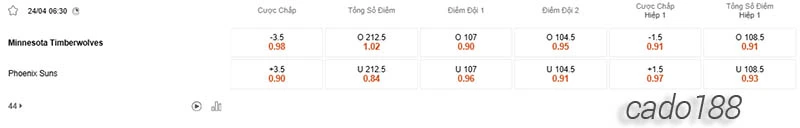 Soi kèo bóng rổ Minnesota Timberwolves vs Phoenix Suns 24_4