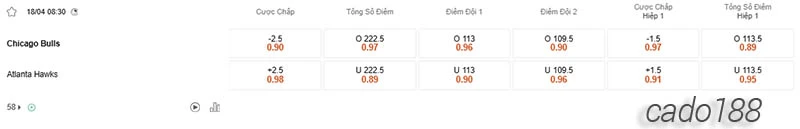 Soi kèo bóng rổ NBA Atlanta Hawks vs Chicago Bulls ngày 18_4