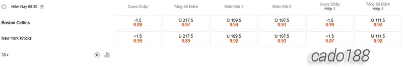 Soi kèo bóng rổ NBA Boston Celtics vs New York Knicks 12_4