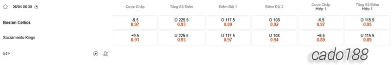 Soi kèo bóng rổ NBA Boston Celtics vs Sacramento Kings 6_4