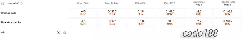 Soi kèo bóng rổ NBA Chicago Bulls vs New York Knicks 10_4