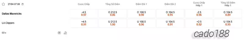 Soi kèo bóng rổ NBA Dallas Mavericks vs LA Clippers 27_4