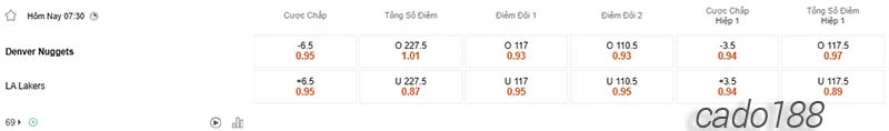 Soi kèo bóng rổ NBA Denver Nuggets vs LA Lakers ngày 21-4
