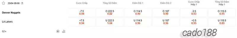 Soi kèo bóng rổ NBA Denver Nuggets vs LA Lakers ngày 23_4