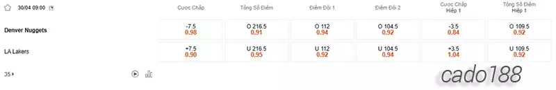 Soi kèo bóng rổ NBA Denver Nuggets vs LA Lakers ngày 30_4