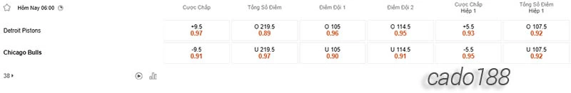Soi kèo bóng rổ NBA Detroit Pistons vs Chicago Bulls 12_4