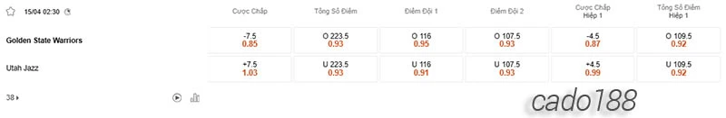 Soi kèo bóng rổ NBA Golden State Warriors vs Utah Jazz 15_4