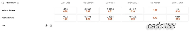 Soi kèo bóng rổ NBA Indiana Pacers vs Atlanta Hawks 15_4