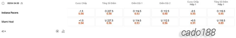 Soi kèo bóng rổ NBA Indiana Pacers vs Miami Heat ngày 8_4
