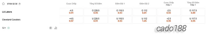 Soi kèo bóng rổ NBA LA Lakers vs Cleveland Cavaliers 7_4