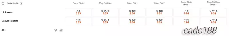 Soi kèo bóng rổ NBA LA Lakers vs Denver Nuggets ngày 26_4
