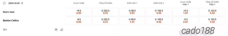 Soi kèo bóng rổ NBA Miami Heat vs Boston Celtics ngày 28_4