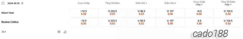 Soi kèo bóng rổ NBA Miami Heat vs Boston Celtics ngày 30_4