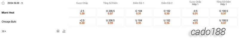 Soi kèo bóng rổ NBA Miami Heat vs Chicago Bulls ngày 20_4