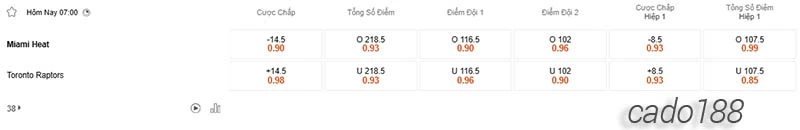 Soi kèo bóng rổ NBA Miami Heat vs Toronto Raptors ngày 13_4