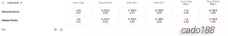 Soi kèo bóng rổ NBA Milwaukee Bucks vs Indiana Pacers 1_5