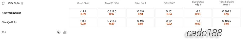 Soi kèo bóng rổ NBA New York Knicks vs Chicago Bulls 15_4