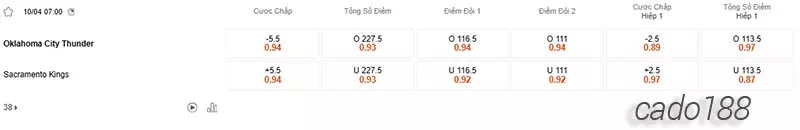 Soi kèo bóng rổ NBA OKC Thunder vs Sacramento Kings 10_4