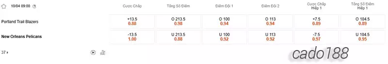 Soi kèo bóng rổ NBA PT Blazers vs New Orleans Pelicans 10_4