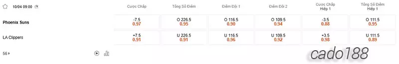 Soi kèo bóng rổ NBA Phoenix Suns vs LA Clippers ngày 10_4