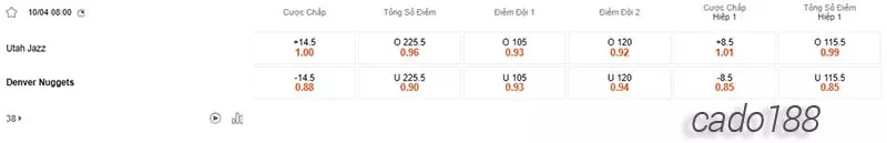 Soi kèo bóng rổ NBA Utah Jazz vs Denver Nuggets ngày 10_4