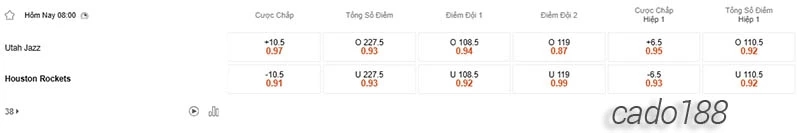 Soi kèo bóng rổ NBA Utah Jazz vs Houston Rockets ngày 12_4