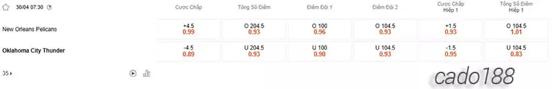Soi kèo bóng rổ NO Pelicans vs Oklahoma City Thunder 30_4