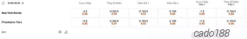Soi kèo bóng rổ New York Knicks vs Philadelphia 76ers 1_5