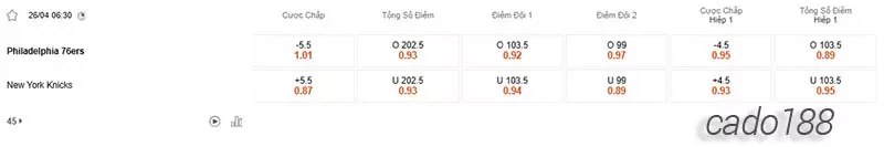 Soi kèo bóng rổ Philadelphia 76ers vs New York Knicks 26_4