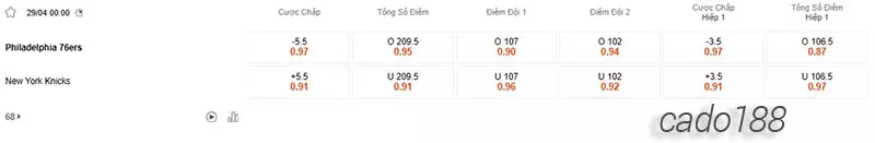 Soi kèo bóng rổ Philadelphia 76ers vs New York Knicks 29_4