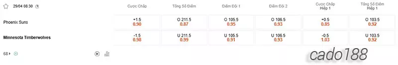 Soi kèo bóng rổ Phoenix Suns vs Minnesota Timberwolves 29_4