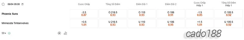 Soi kèo bóng rổ Phoenix Suns vs Minnesota Timberwolves 6_4