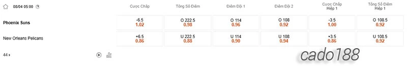 Soi kèo bóng rổ Phoenix Suns vs New Orleans Pelicans 8_4