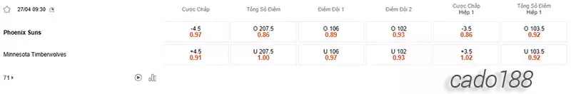 Soi kèo bóng rổ Phoenix vs Suns Minnesota Timberwolves 27_4