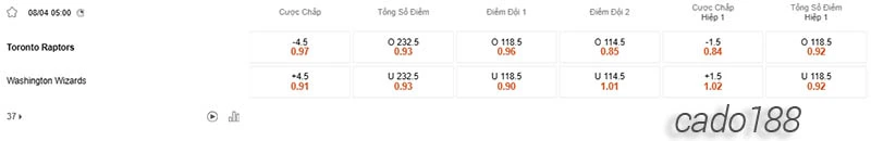 Soi kèo bóng rổ Toronto Raptors vs Washington Wizards 8_4
