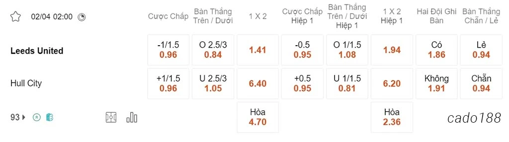 Nhận định kèo xiên 02/04 Leeds United vs Hull City, 02h00, Championship