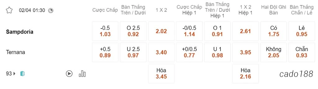 Soi kèo xiên ngày 02/04 Sampodria vs Ternana, 01h30, Serie B