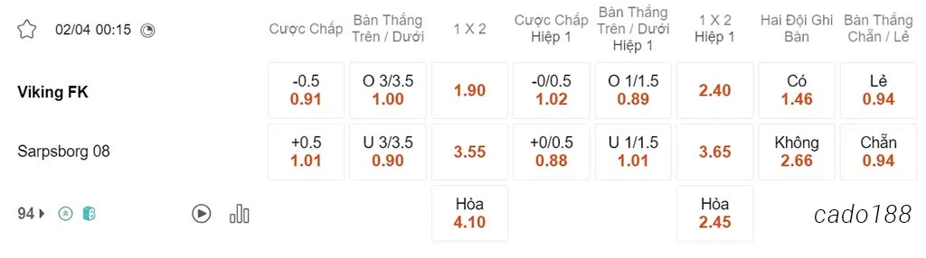 Soi kèo xiên ngày 02/04 Viking vs Sarpsborg, 00h15, VĐQG Na Uy