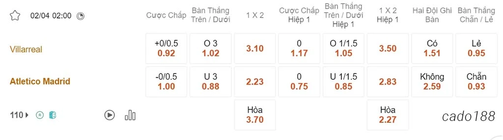 Soi kèo xiên ngày 02/04 Villarreal vs Atletico Madrid, 02h00, La Liga