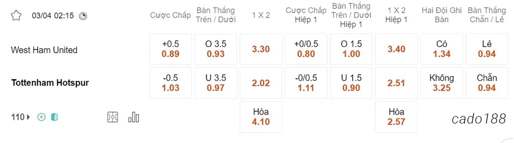 Soi kèo xiên ngày 03/04 West Ham vs Tottenham, 02h15, Ngoại hạng Anh