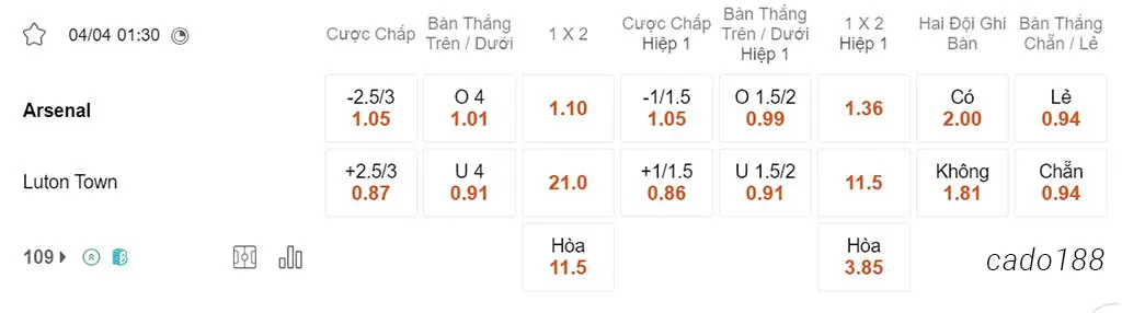 Nhận định kèo xiên 04/04 Arsenal vs Luton, 01h30, Ngoại hạng Anh