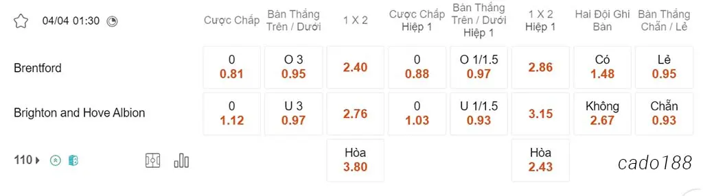 Nhận định kèo xiên 04/04 Brentford vs Brighton, 01h30, Ngoại hạng Anh