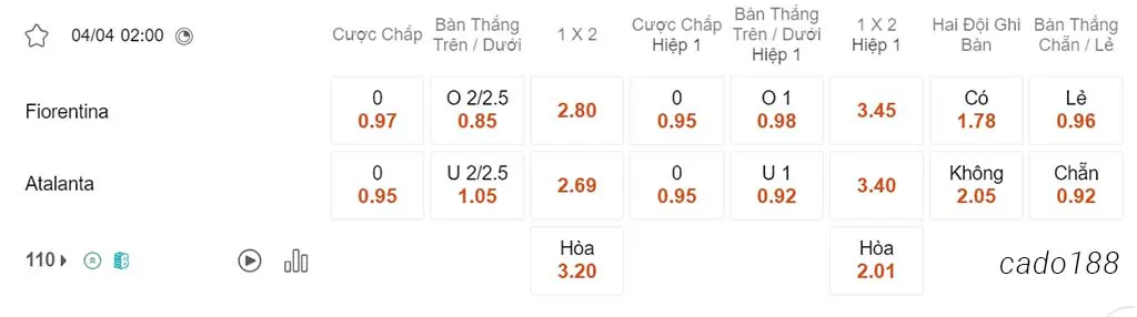 Nhận định kèo xiên 04/04 Fiorentina vs Atalanta, 02h00, Coppa Italia